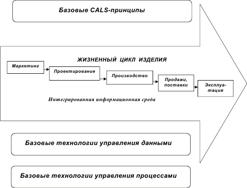 Иллюстрация к книге — Инновационный менеджмент [i_031.jpg]