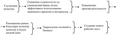 Иллюстрация к книге — Инновационный менеджмент [i_036.jpg]