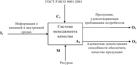 Иллюстрация к книге — Инновационный менеджмент [i_038.jpg]
