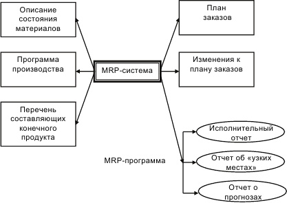Иллюстрация к книге — Инновационный менеджмент [i_040.jpg]