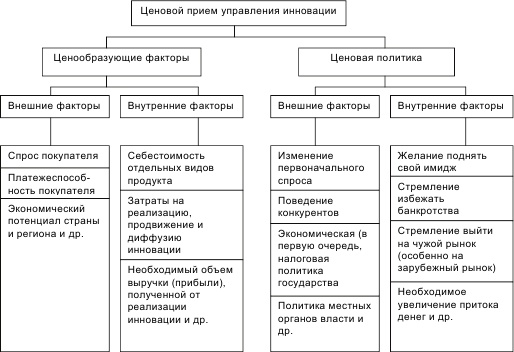 Иллюстрация к книге — Инновационный менеджмент [i_048.jpg]