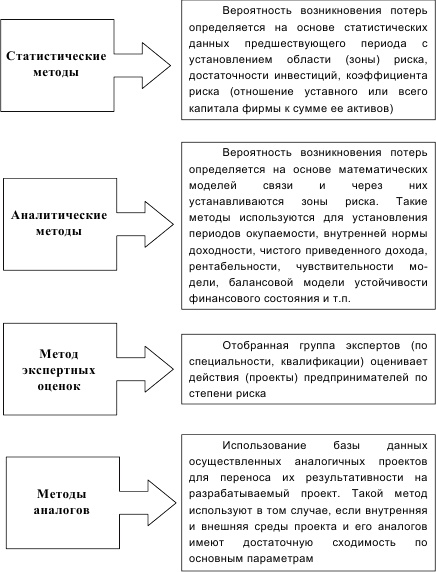 Иллюстрация к книге — Инновационный менеджмент [i_050.jpg]