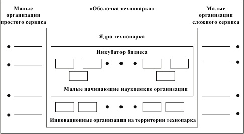 Иллюстрация к книге — Инновационный менеджмент [i_052.jpg]