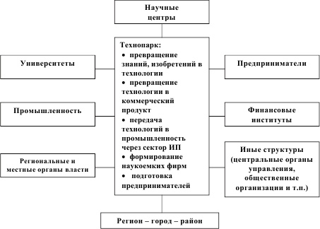 Иллюстрация к книге — Инновационный менеджмент [i_053.jpg]