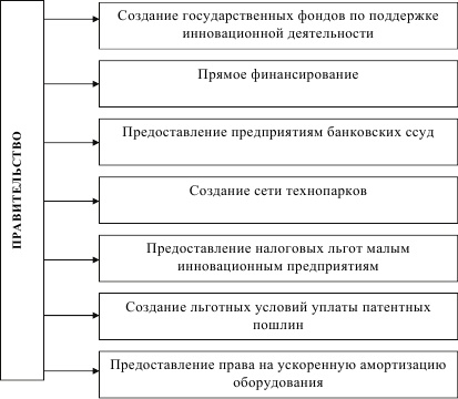 Иллюстрация к книге — Инновационный менеджмент [i_054.jpg]