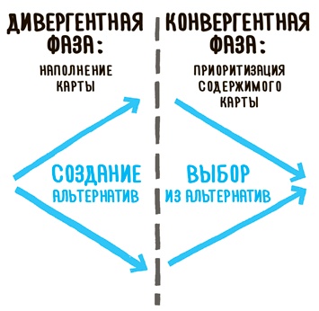 Иллюстрация к книге — Impact mapping: Как повысить эффективность программных продуктов и проектов по их разработке [i_031.jpg]