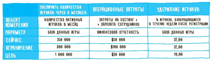 Иллюстрация к книге — Impact mapping: Как повысить эффективность программных продуктов и проектов по их разработке [i_037.jpg]