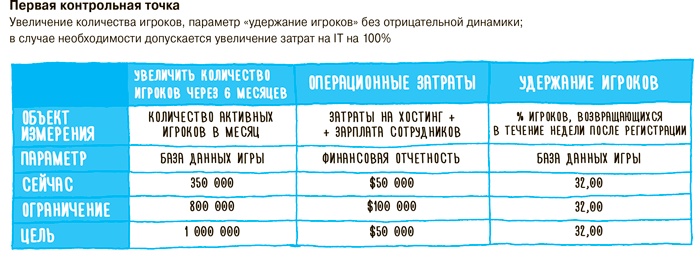 Иллюстрация к книге — Impact mapping: Как повысить эффективность программных продуктов и проектов по их разработке [i_039.jpg]