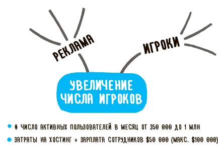 Иллюстрация к книге — Impact mapping: Как повысить эффективность программных продуктов и проектов по их разработке [i_050.jpg]