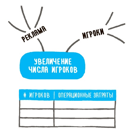 Иллюстрация к книге — Impact mapping: Как повысить эффективность программных продуктов и проектов по их разработке [i_052.jpg]