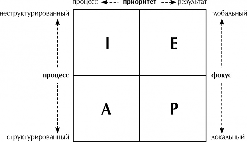 Иллюстрация к книге — Идеальный руководитель. Почему им нельзя стать и что из этого следует [image13.jpg]
