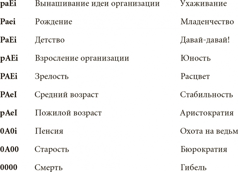 Иллюстрация к книге — Как преодолеть кризисы менеджмента. Диагностика и решение управленческих проблем [i_003.jpg]