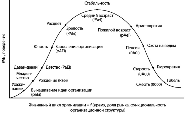 Иллюстрация к книге — Как преодолеть кризисы менеджмента. Диагностика и решение управленческих проблем [i_004.jpg]