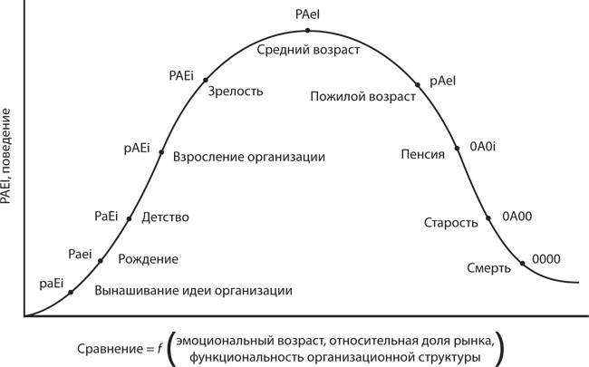 Иллюстрация к книге — Как преодолеть кризисы менеджмента. Диагностика и решение управленческих проблем [i_007.jpg]