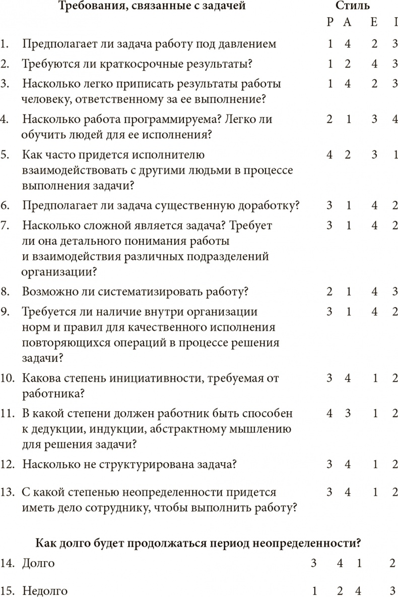 Иллюстрация к книге — Как преодолеть кризисы менеджмента. Диагностика и решение управленческих проблем [i_017.jpg]