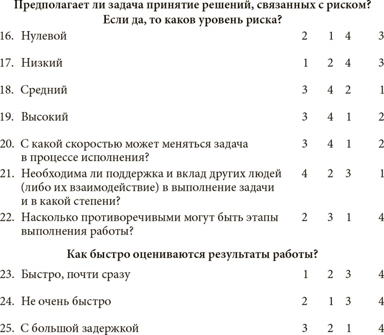 Иллюстрация к книге — Как преодолеть кризисы менеджмента. Диагностика и решение управленческих проблем [i_018.jpg]