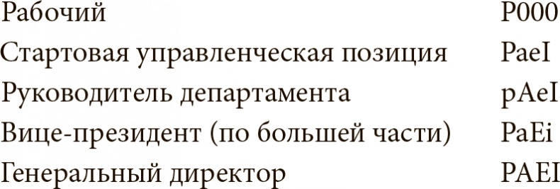 Иллюстрация к книге — Как преодолеть кризисы менеджмента. Диагностика и решение управленческих проблем [i_021.jpg]
