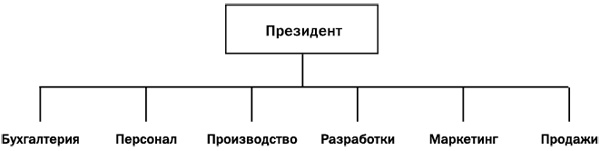 Иллюстрация к книге — Как преодолеть кризисы менеджмента. Диагностика и решение управленческих проблем [i_022.jpg]