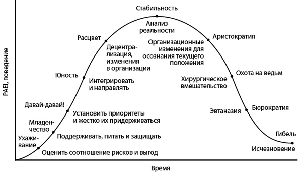 Иллюстрация к книге — Как преодолеть кризисы менеджмента. Диагностика и решение управленческих проблем [i_026.jpg]