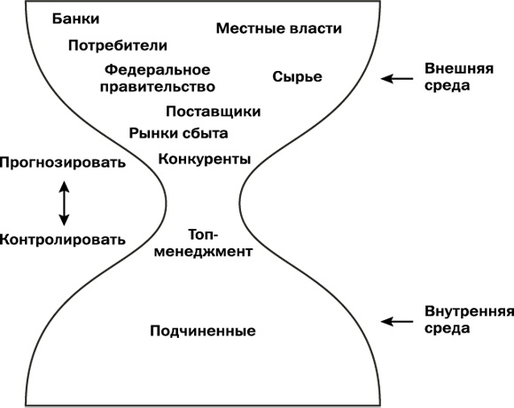 Иллюстрация к книге — Как преодолеть кризисы менеджмента. Диагностика и решение управленческих проблем [i_027.jpg]