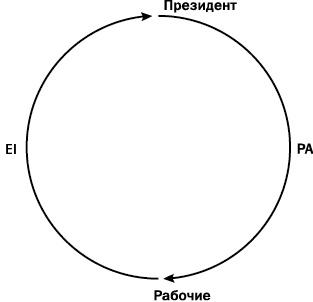 Иллюстрация к книге — Как преодолеть кризисы менеджмента. Диагностика и решение управленческих проблем [i_032.jpg]