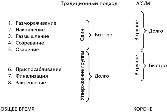Иллюстрация к книге — Как преодолеть кризисы менеджмента. Диагностика и решение управленческих проблем [i_036.jpg]