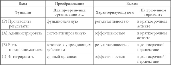 Иллюстрация к книге — Стили менеджмента – эффективные и неэффективные [i_001.jpg]