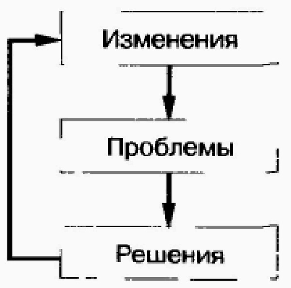 Иллюстрация к книге — Управление жизненным циклом корпорации [img_1.jpg]