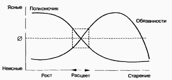 Иллюстрация к книге — Управление жизненным циклом корпорации [img_20.jpg]