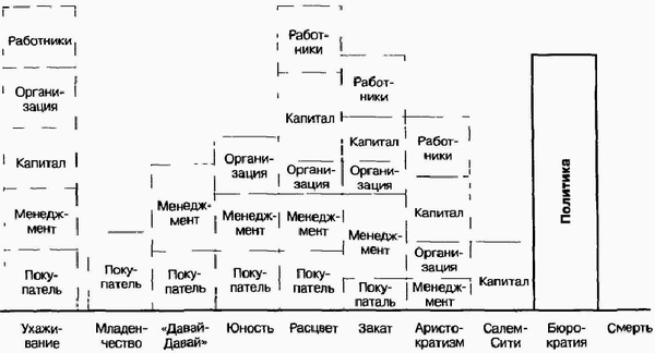 Иллюстрация к книге — Управление жизненным циклом корпорации [img_23.jpg]