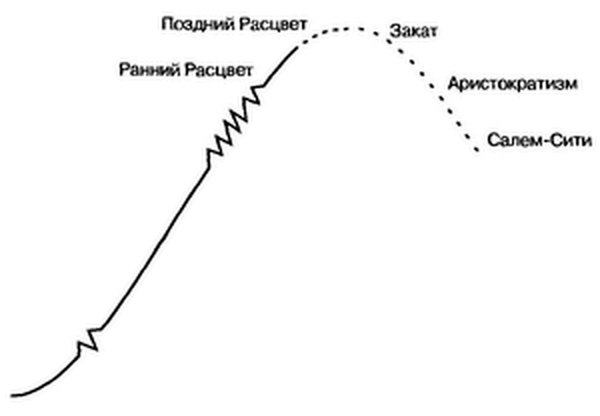 Иллюстрация к книге — Управление жизненным циклом корпорации [img_29.jpg]