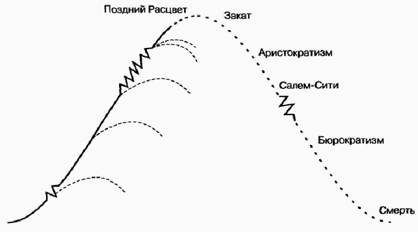 Иллюстрация к книге — Управление жизненным циклом корпорации [img_32.jpg]