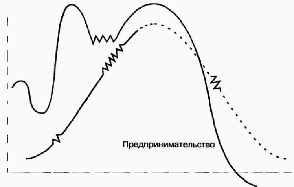 Иллюстрация к книге — Управление жизненным циклом корпорации [img_48.jpg]