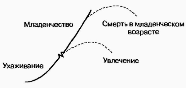 Иллюстрация к книге — Управление жизненным циклом корпорации [img_5.jpg]
