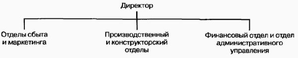 Иллюстрация к книге — Управление жизненным циклом корпорации [img_58.jpg]