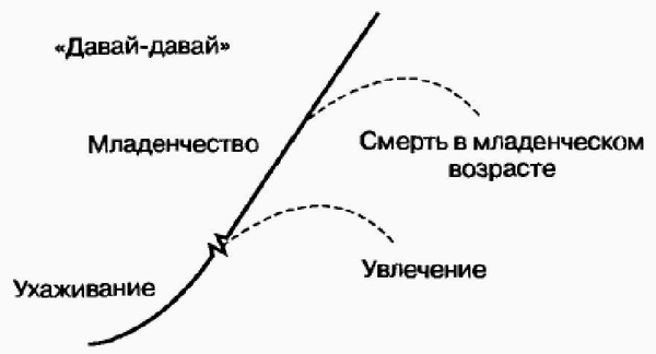 Иллюстрация к книге — Управление жизненным циклом корпорации [img_6.jpg]