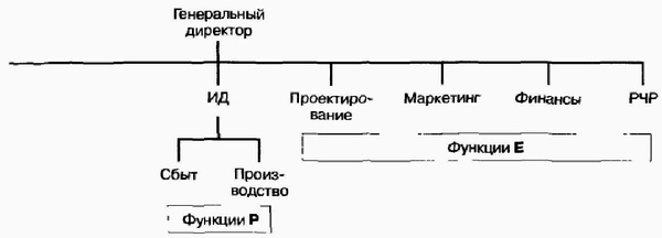 Иллюстрация к книге — Управление жизненным циклом корпорации [img_64.jpg]