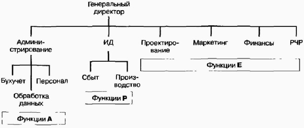 Иллюстрация к книге — Управление жизненным циклом корпорации [img_65.jpg]