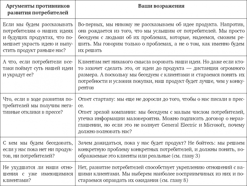 Иллюстрация к книге — Как создать продукт, который купят. Метод Lean Customer Development [_1.jpg]
