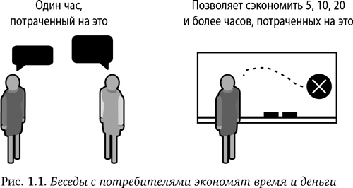 Иллюстрация к книге — Как создать продукт, который купят. Метод Lean Customer Development [i_002.jpg]