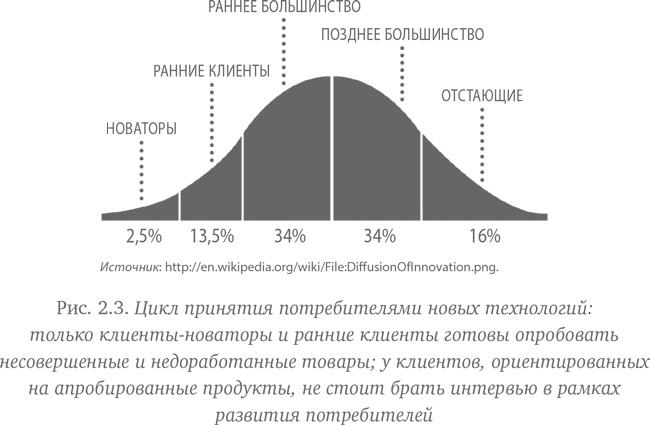 Иллюстрация к книге — Как создать продукт, который купят. Метод Lean Customer Development [i_006.jpg]