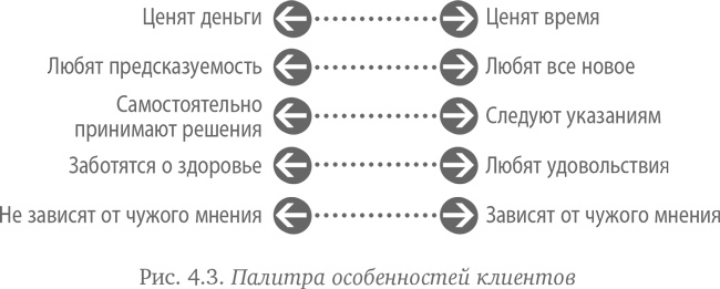 Иллюстрация к книге — Как создать продукт, который купят. Метод Lean Customer Development [i_018.jpg]