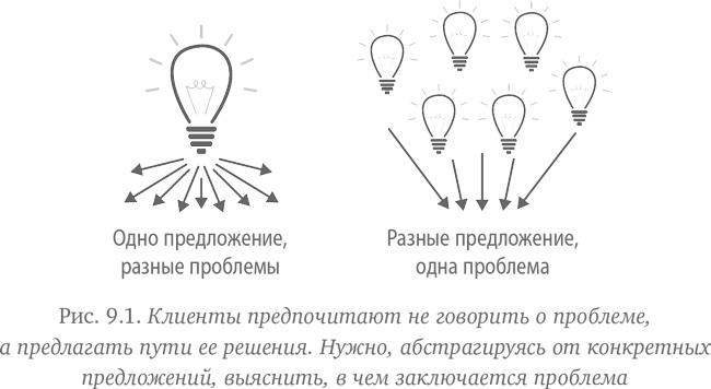 Иллюстрация к книге — Как создать продукт, который купят. Метод Lean Customer Development [i_029.jpg]