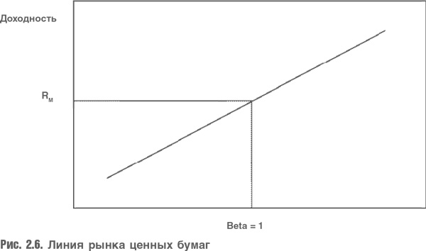 Иллюстрация к книге — Оценка компаний. Анализ и прогнозирование с использованием отчетности по МСФО [i_018.jpg]