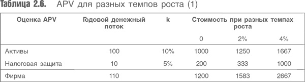 Иллюстрация к книге — Оценка компаний. Анализ и прогнозирование с использованием отчетности по МСФО [i_028.jpg]