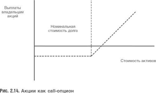 Иллюстрация к книге — Оценка компаний. Анализ и прогнозирование с использованием отчетности по МСФО [i_035.jpg]