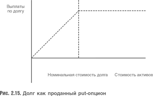 Иллюстрация к книге — Оценка компаний. Анализ и прогнозирование с использованием отчетности по МСФО [i_036.jpg]