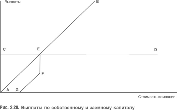 Иллюстрация к книге — Оценка компаний. Анализ и прогнозирование с использованием отчетности по МСФО [i_044.jpg]