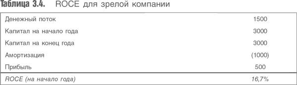 Иллюстрация к книге — Оценка компаний. Анализ и прогнозирование с использованием отчетности по МСФО [i_049.jpg]
