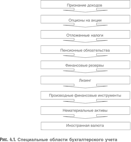 Иллюстрация к книге — Оценка компаний. Анализ и прогнозирование с использованием отчетности по МСФО [i_055.jpg]